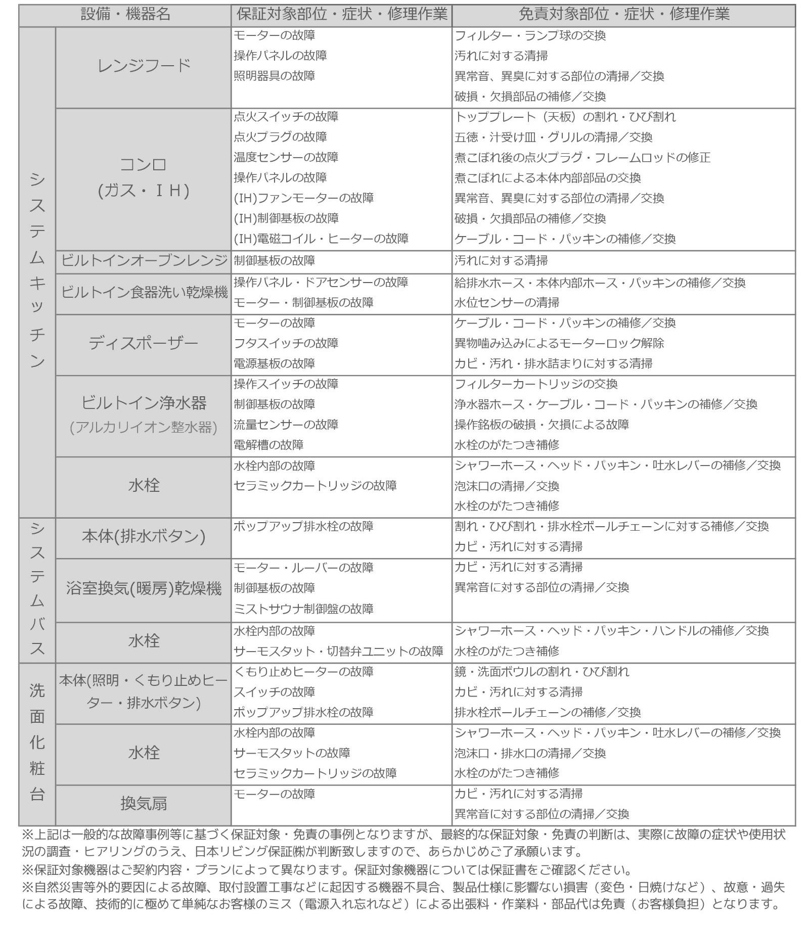 免責事項1