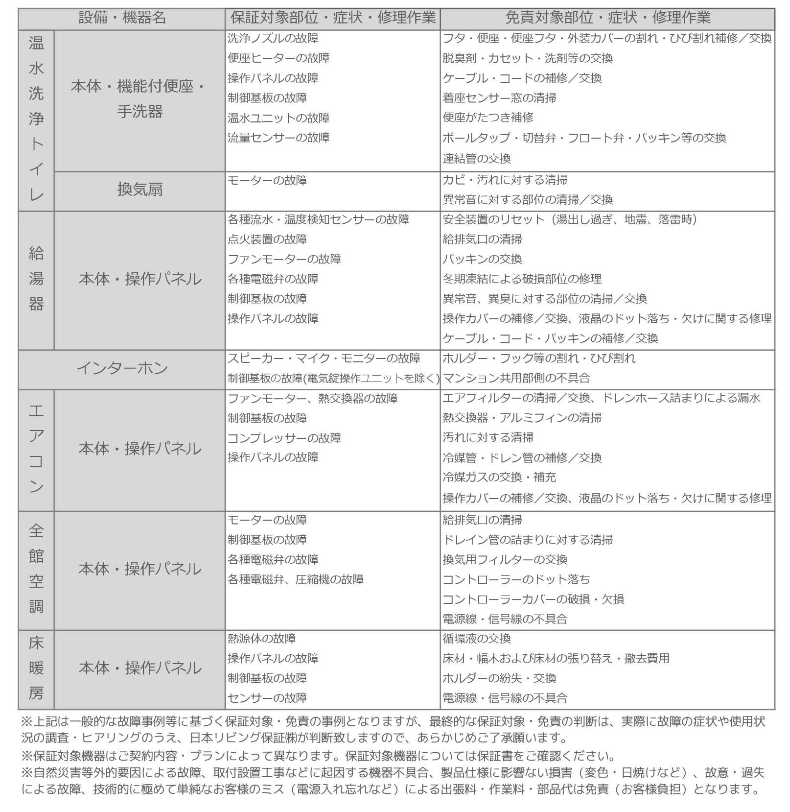 免責事項2