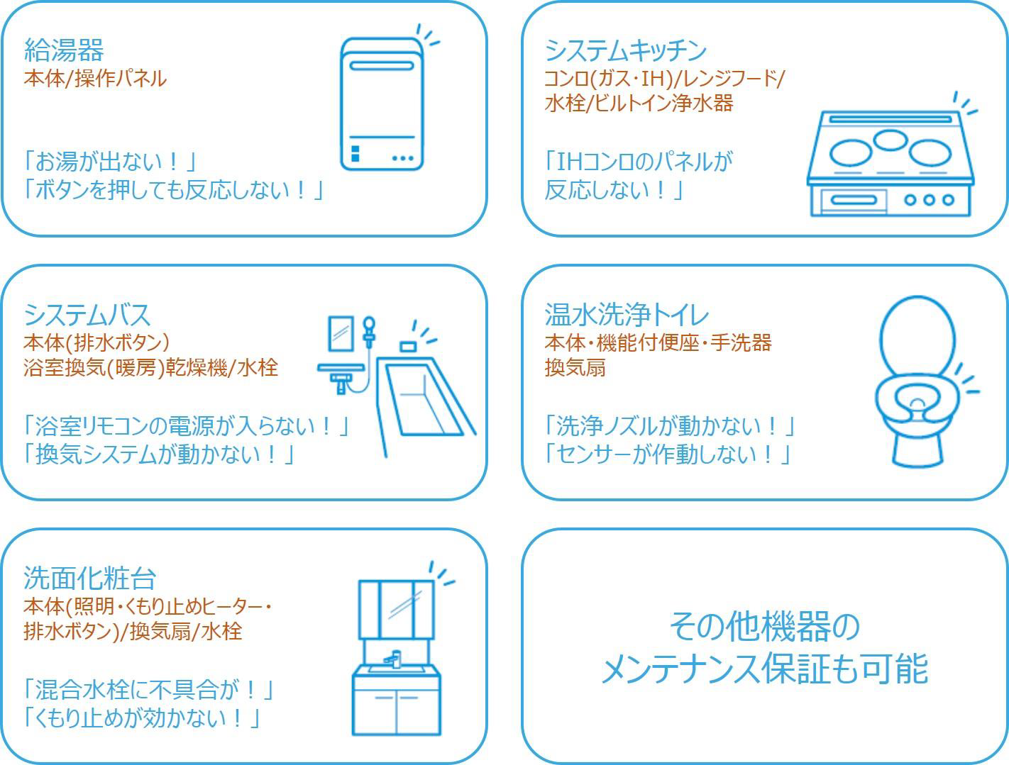 サポートの概要を画像で紹介します。
