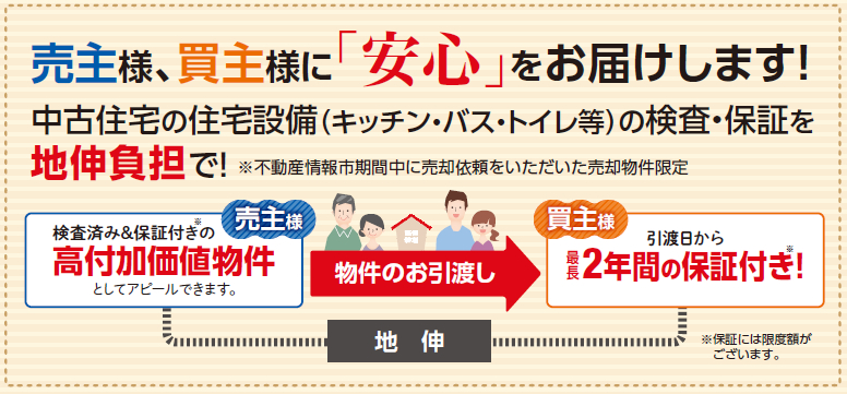 売主様、買主様に安心をお届けします。中古住宅の住宅設備(キッチン・バス・トイレ等)の検査・保障を地伸負担で ※不動産情報市期間中に売却依頼をいただいた売却物件限定